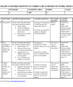 2025 GRADE 6 OXFORD GROWING IN CHRIST CRE SCHEMES OF WORK TERM 1