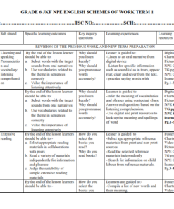 GRADE 6 JKF NPE ENGLISH SCHEMES OF WORK TERM 1