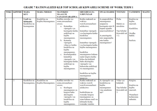 2025 GRADE 7 RATIONALIZED KLB TOP SCHOLAR KISWAHILI SCHEME OF WORK TERM ...