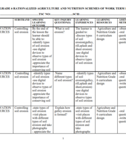 GRADE 6 RATIONALIZED AGRICULTURE AND NUTRITION SCHEMES OF WORK TERM 1