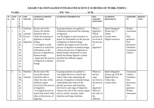 2025 GRADE 9 SPARK INTEGRATED SCIENCE SCHEMES OF WORK - TERM 2 - Elimu ...