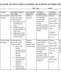 2025 GRADE 6 RATIONALIZED LONGHORN CRE SCHEMES OF WORK TERM 2