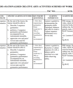 2025 GRADE 6 RATIONALIZED CREATIVE ARTS ACTIVITIES SCHEMES OF WORK - TERM 2