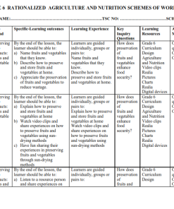 2025 GRADE 6  RATIONALIZED AGRICULTURE AND NUTRITION SCHEMES OF WORK TERM 2
