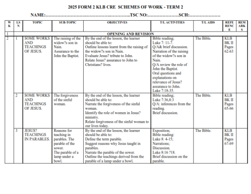 2025 FORM 2 KLB CRE SCHEMES OF WORK - TERM 2 - Elimu Cloud | Notes ...