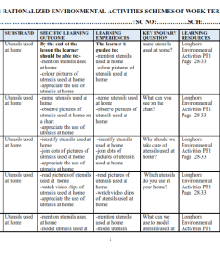 PP1 RATIONALIZED ENVIRONMENTAL ACTIVITIES SCHEMES OF WORK TERM 2