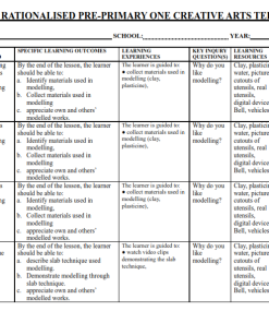 2025 RATIONALISED PRE-PRIMARY ONE CREATIVE ARTS TERM 2