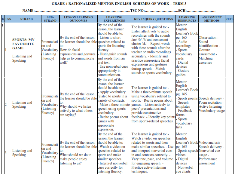 2025 GRADE 4 RATIONALIZED MENTOR ENGLISH SCHEMES OF WORK – TERM 3 ...