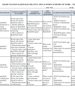 GRADE 9 RATIONALIZED KLB CREATIVE ARTS & SPORTS SCHEMES OF WORK – TERM 3