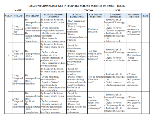GRADE 9 RATIONALIZED KLB INTEGRATED SCIENCE SCHEMES OF WORK – TERM 3 ...