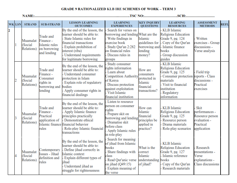 GRADE 9 RATIONALIZED KLB IRE SCHEMES OF WORK – TERM 3 - Elimu Cloud ...
