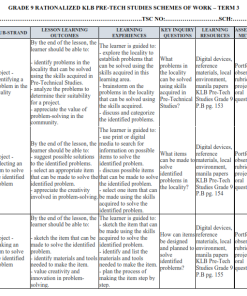 GRADE 9 RATIONALIZED KLB PRE-TECH STUDIES SCHEMES OF WORK – TERM 3