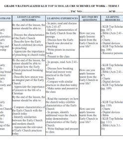 GRADE 9 RATIONALIZED KLB TOP SCHOLAR CRE SCHEMES OF WORK – TERM 3