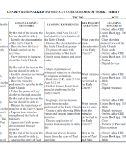GRADE 9 RATIONALIZED OXFORD ALIVE CRE SCHEMES OF WORK – TERM 3