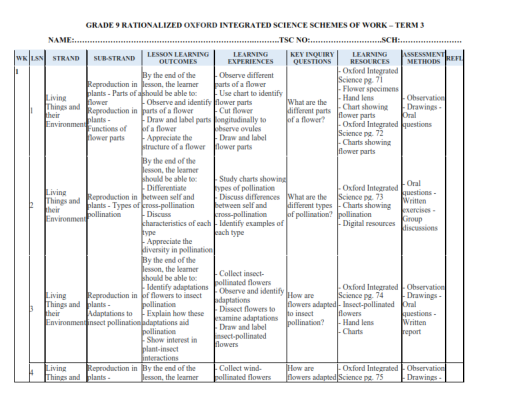 GRADE 9 RATIONALIZED OXFORD INTEGRATED SCIENCE SCHEMES OF WORK – TERM 3 ...
