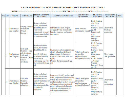 GRADE 2 RATIONALIZED KLB VISIONARY CREATIVE ARTS SCHEMES OF WORK TERM 3 ...