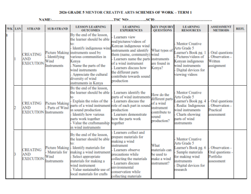 2026 GRADE 5 MENTOR CREATIVE ARTS SCHEMES OF WORK – TERM 1 - Elimu ...