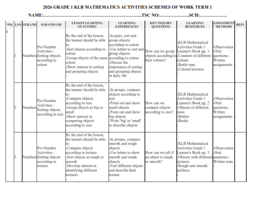 2026 GRADE 1 ALL SUBJECTS SCHEMES OF WORK - TERM 1 - Elimu Cloud ...