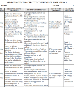 2026 GRADE 3 DISTINCTION CREATIVE ATS SCHEMES OF WORK – TERM 1