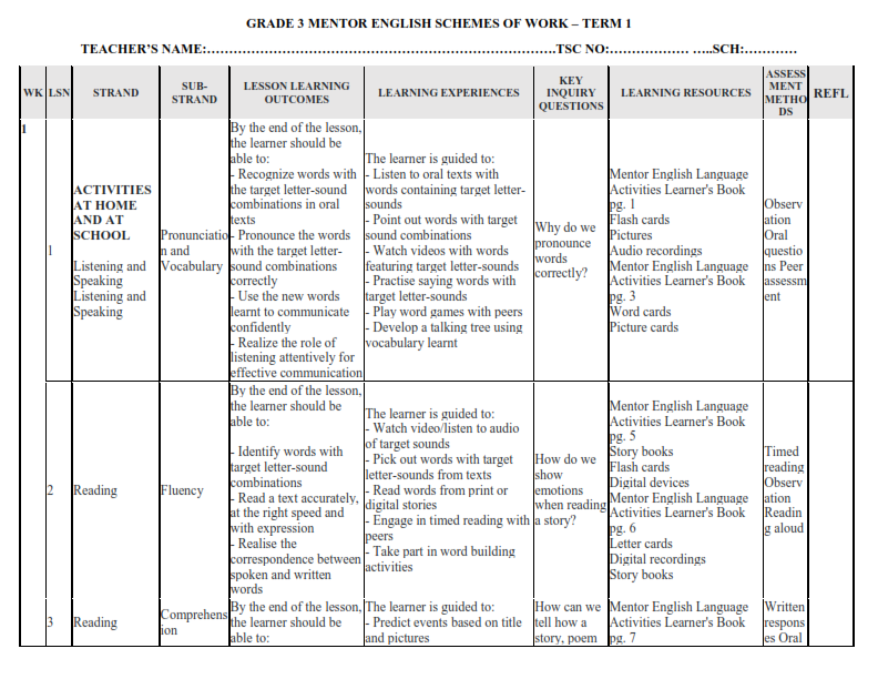 2026 GRADE 3 MENTOR ENGLISH SCHEMES OF WORK – TERM 1 - Elimu Cloud ...
