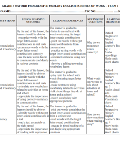 2026 GRADE 3 OXFORD PROGRESSIVE PRIMARY ENGLISH SCHEMES OF WORK – TERM 1