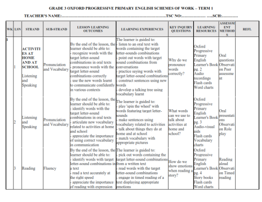 2026 GRADE 3 OXFORD PROGRESSIVE PRIMARY ENGLISH SCHEMES OF WORK – TERM ...