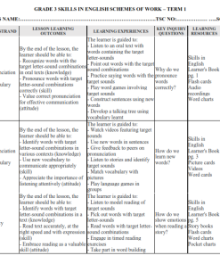 2026 GRADE 3 ALL SUBJECTS SCHEMES OF WORK – TERM 1