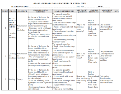 2026 GRADE 3 SKILLS IN ENGLISH SCHEMES OF WORK – TERM 1 - Elimu Cloud ...