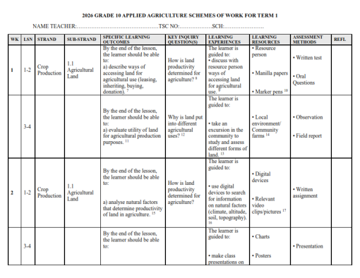 2026 GRADE 10 ALL SUBJECTS (BUNDLE) SCHEMES OF WORK - TERM 1 - Elimu ...