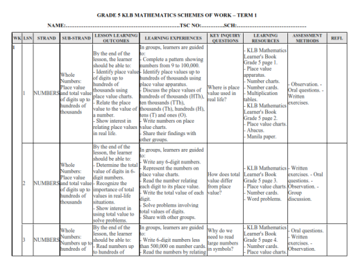 2026 GRADE 5 ALL SUBJECTS (BUNDLE) SCHEMES OF WORK - TERM 1 - Elimu ...