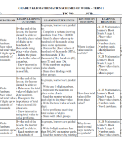 2026 GRADE 5 ALL  SUBJECTS (BUNDLE) SCHEMES OF WORK - TERM 1