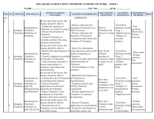 2026 GRADE 10 FRONT ROW CHEMISTRY SCHEMES OF WORK – TERM 1 - Elimu ...
