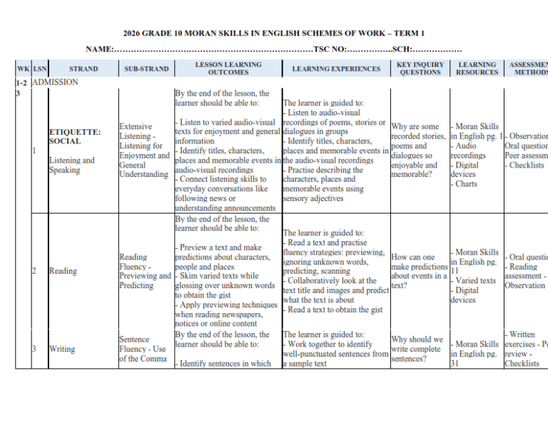 2026 GRADE 10 MORAN SKILLS IN ENGLISH SCHEMES OF WORK – TERM 1 - Elimu ...