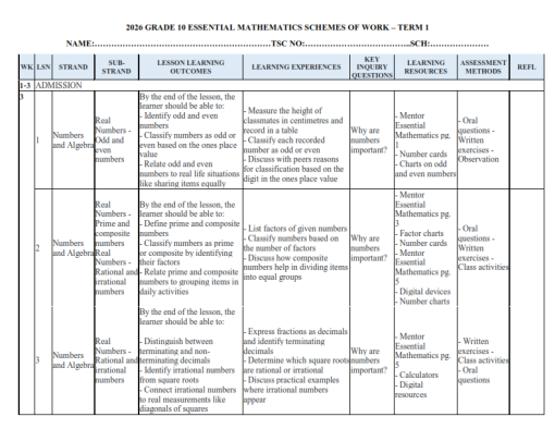 2026 GRADE 10 ESSENTIAL MATHEMATICS SCHEMES OF WORK – TERM 1 - Elimu ...