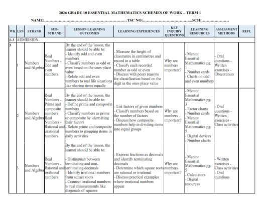 2026 GRADE 10 ESSENTIAL MATHEMATICS SCHEMES OF WORK – TERM 1 - Elimu ...
