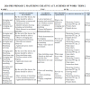 2026 PRE-PRIMARY 2 MASTERING CREATIVE ACT. SCHEMES OF WORK- TERM 2