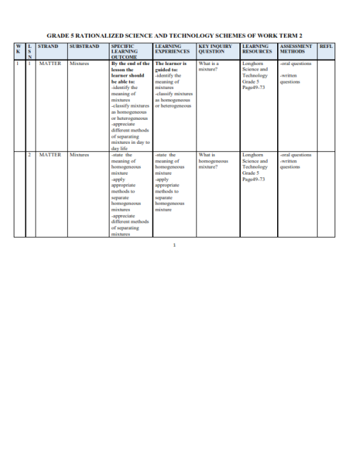 2026 Grade 5 Rationalised Longhorn Science and Technology Schemes Term ...