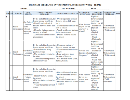 2026 GRADE 1 HIGHLAND ENVIRONMENTAL SCHEMES OF WORK – TERM 2 - Elimu ...