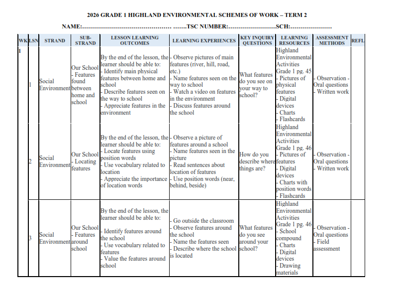 2026 GRADE 1 HIGHLAND ENVIRONMENTAL SCHEMES OF WORK – TERM 2 - Elimu ...