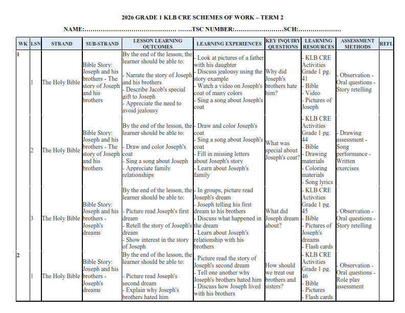 2026 GRADE 1 KLB CRE SCHEMES OF WORK – TERM 2 - Elimu Cloud | Notes ...