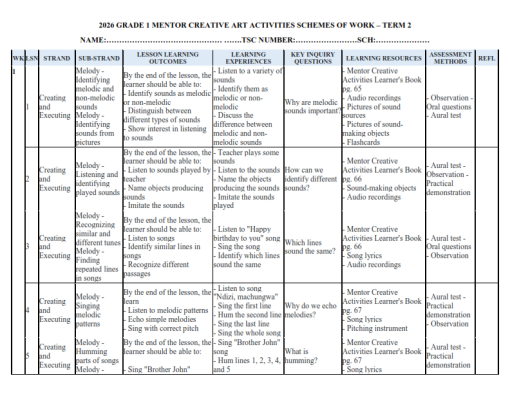 2026 GRADE 1 MENTOR CREATIVE ART ACTIVITIES SCHEMES OF WORK – TERM 2 ...