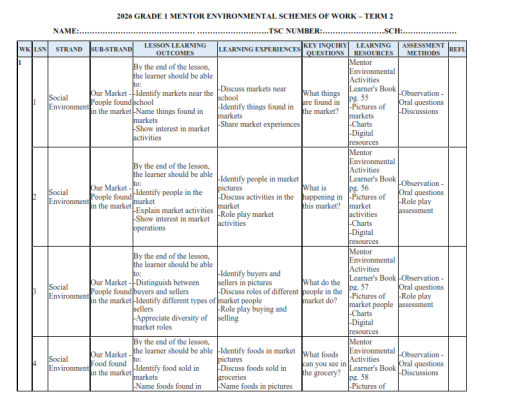2026 GRADE 1 MENTOR ENVIRONMENTAL SCHEMES OF WORK – TERM 2 - Elimu ...