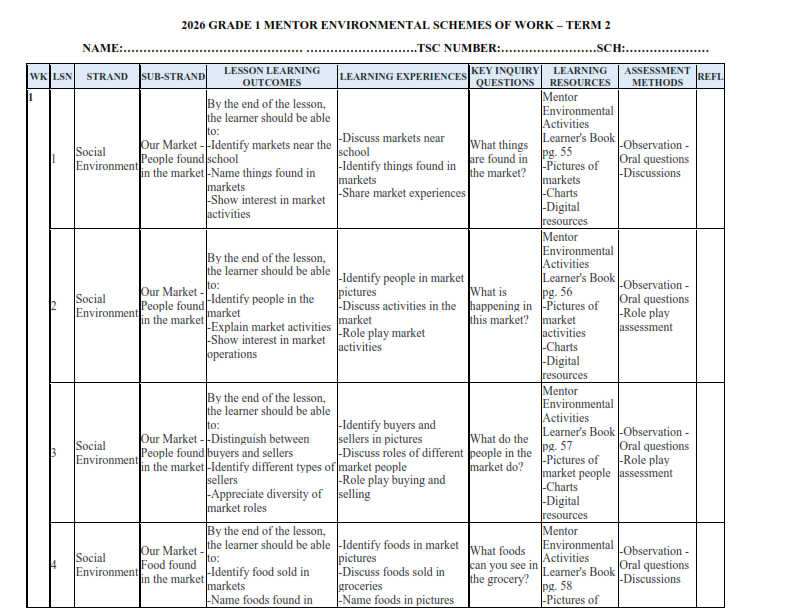 2026 GRADE 1 MENTOR ENVIRONMENTAL SCHEMES OF WORK – TERM 2 - Elimu ...
