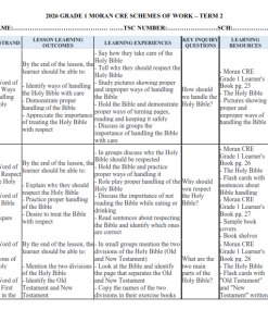 2026 GRADE 1 MORAN CRE SCHEMES OF WORK – TERM 2