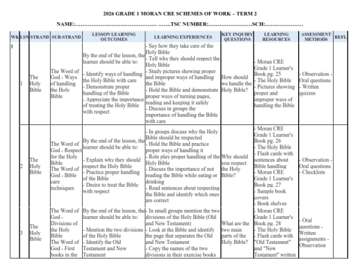 2026 GRADE 1 MORAN CRE SCHEMES OF WORK – TERM 2 - Elimu Cloud | Notes ...