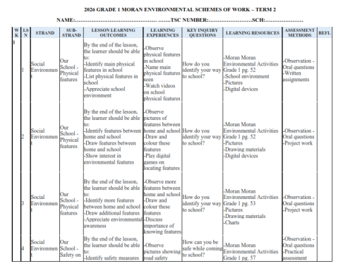 2026 GRADE 1 MORAN ENVIRONMENTAL SCHEMES OF WORK – TERM 2 - Elimu Cloud ...