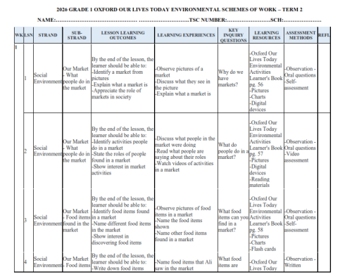 2026 GRADE 1 OXFORD OUR LIVES TODAY ENVIRONMENTAL SCHEMES OF WORK ...