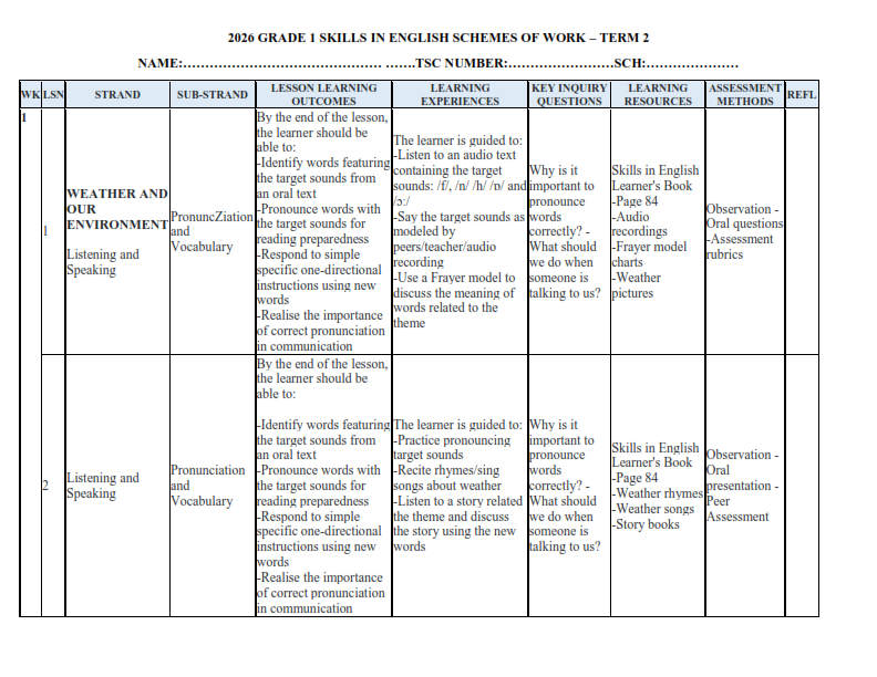 2026 GRADE 1 SKILLS IN ENGLISH SCHEMES OF WORK – TERM 2 - Elimu Cloud ...
