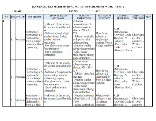 2026 GRADE 3 ALL SUBJECTS SCHEMES OF WORK (BUNDLE) - TERM 2 - Elimu ...