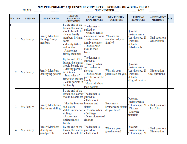 2026 PRE- PRIMARY 1 QUEENEX ENVIRONMENTAL SCHEMES OF WORK – TERM 2 ...